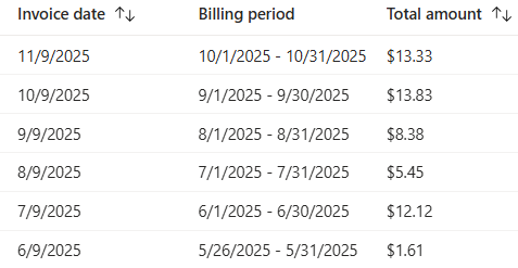 My Cloud Computing Journey
