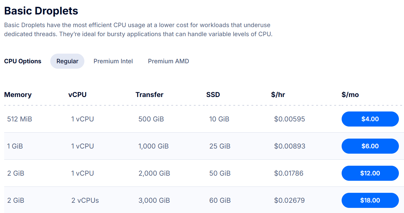 DigitalOcean Droplets Pricing