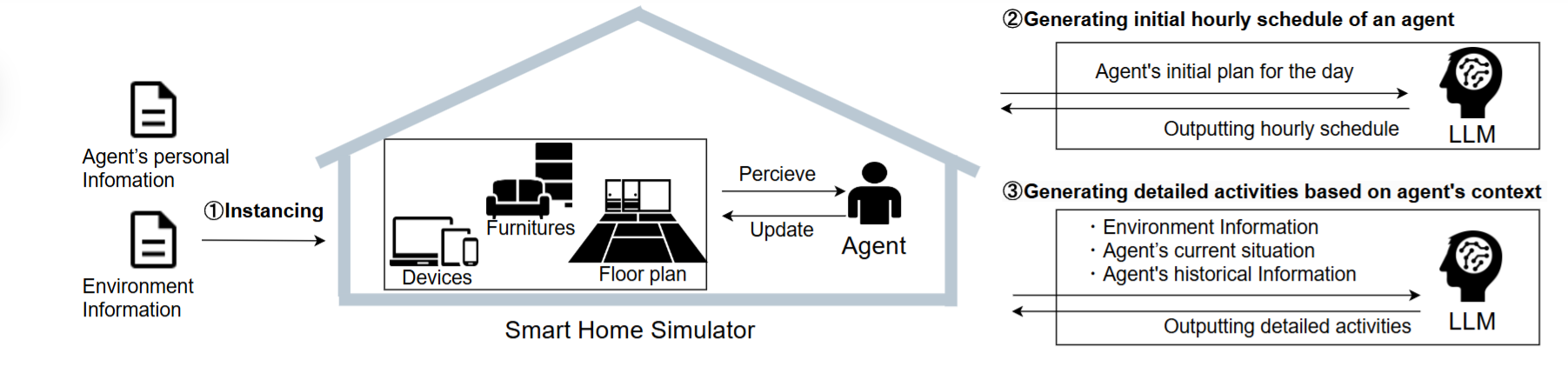I Built a Private Smart Home LLM — No Cloud, No Subscription, Just My Mini PC
